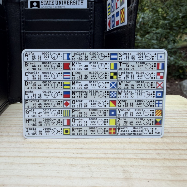 Photograph of the front of the encoding card.